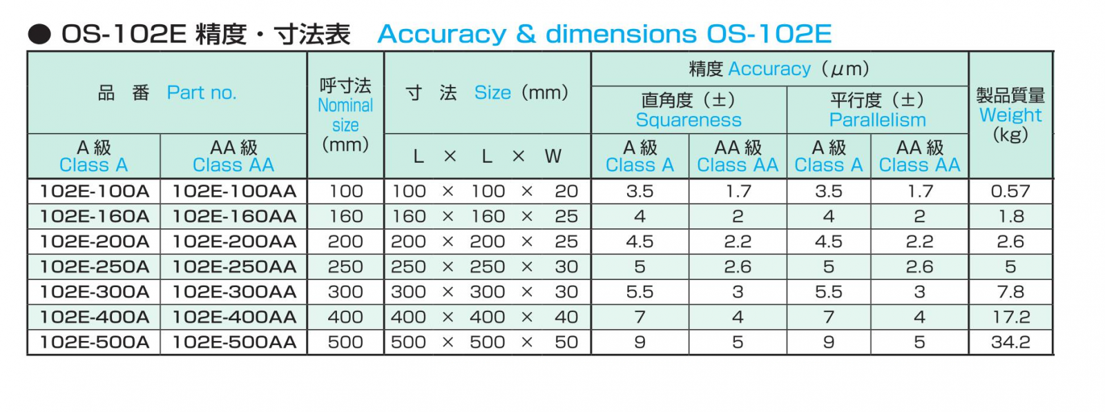 ブロック 石製直角マスターアングル OS-102E | 製品詳細 | 大西測定株式会社