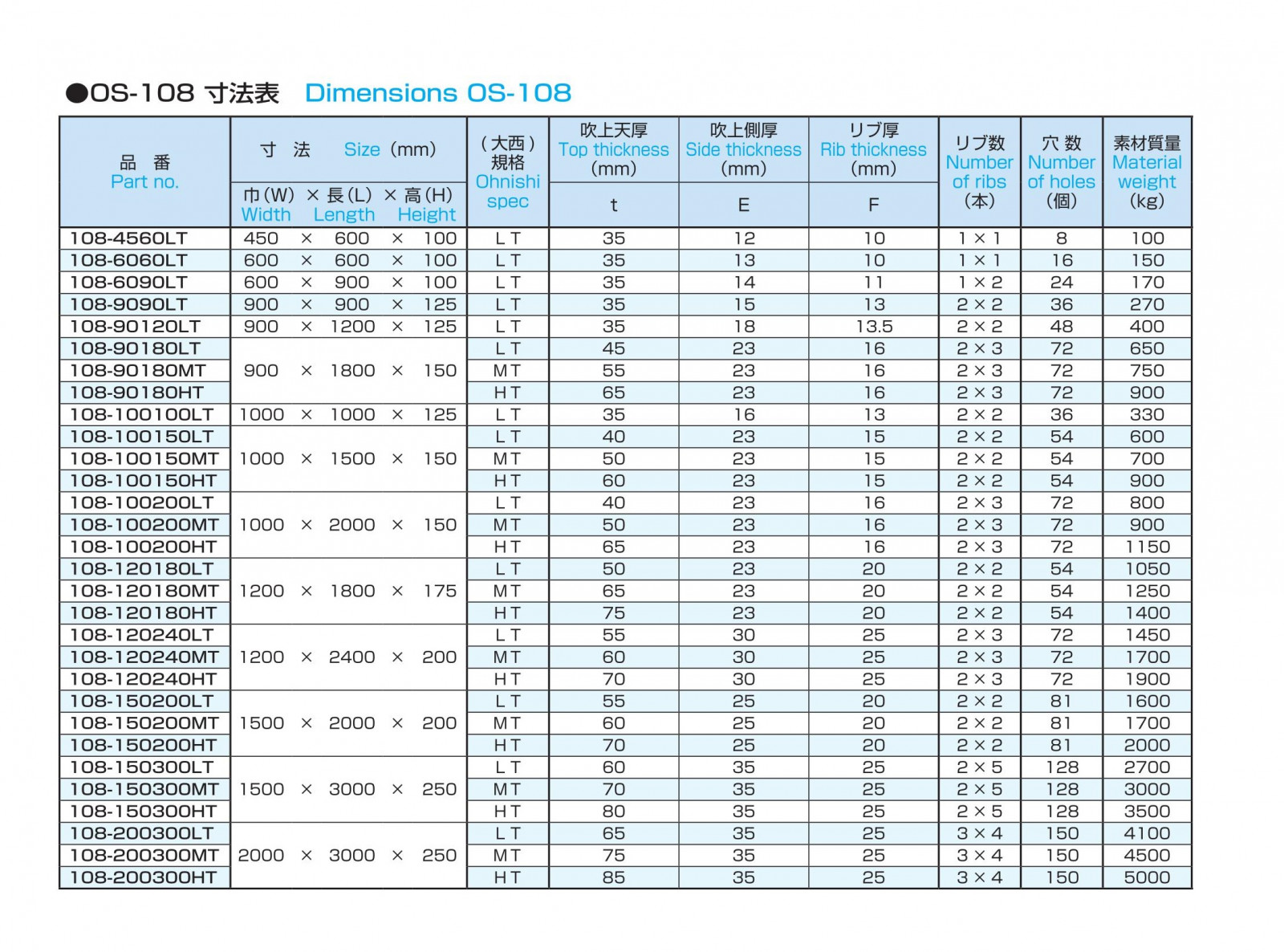 定盤 製缶用巣定盤 OS-108 | 製品詳細 | 大西測定株式会社