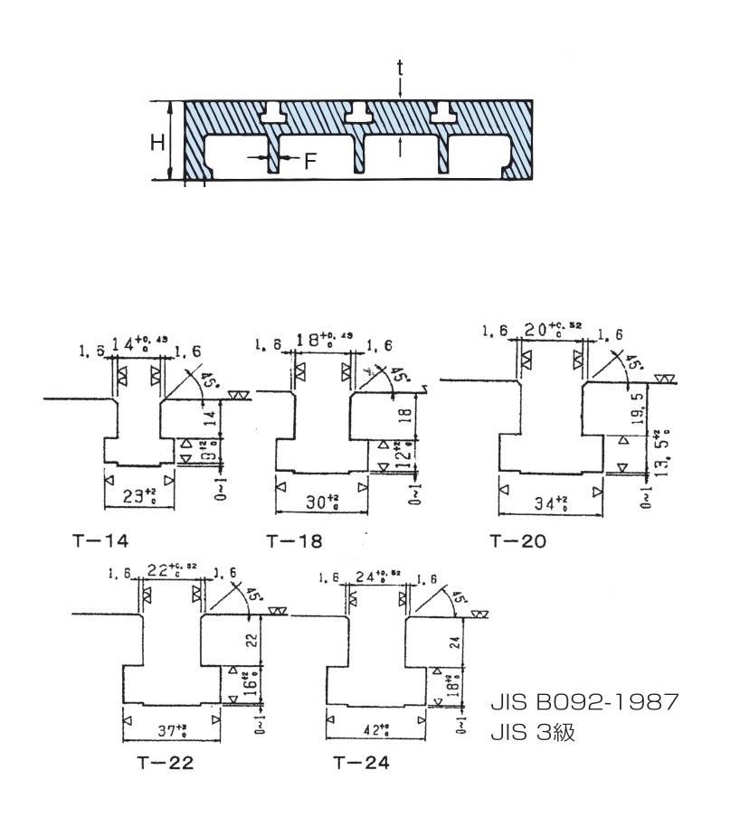 定盤 工作用定盤 OS-109 | 製品詳細 | 大西測定株式会社