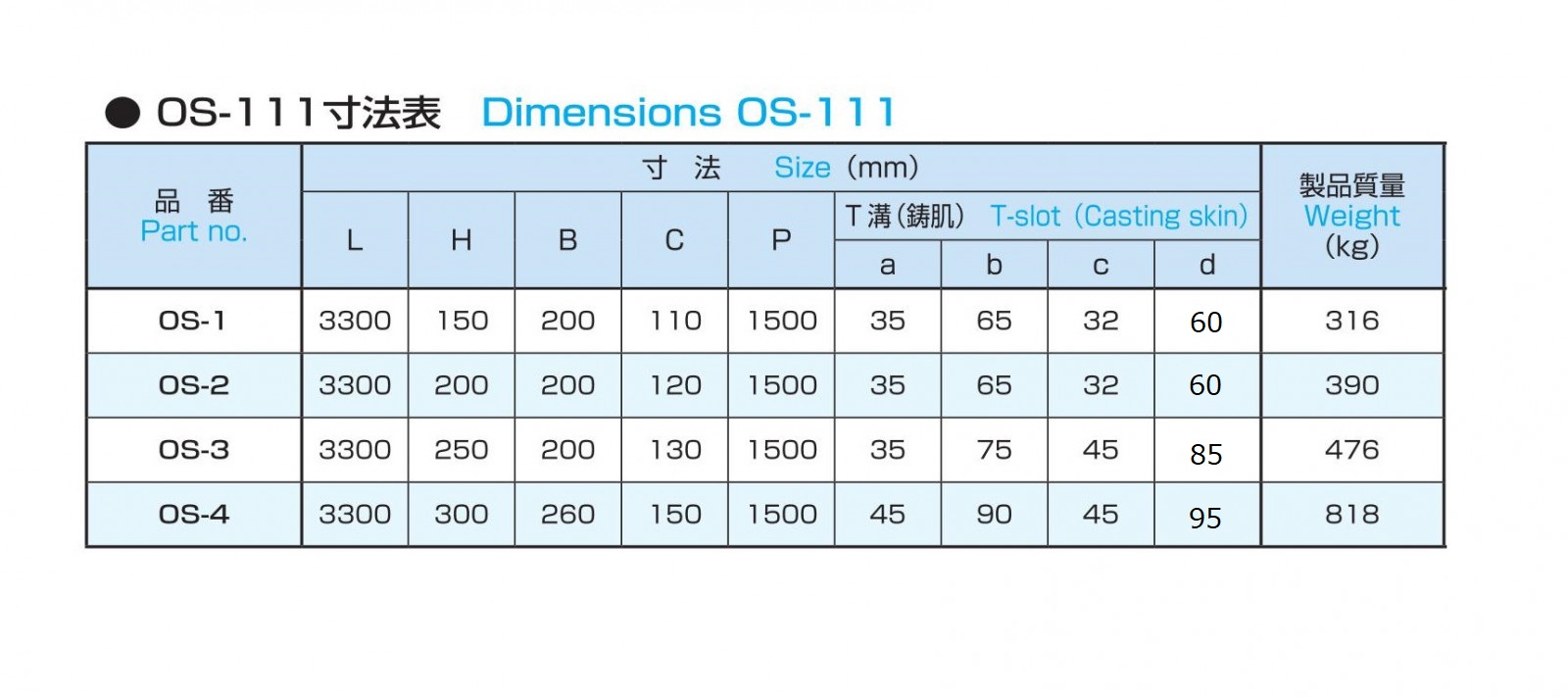 定盤 レール型定盤 OS-111 | 製品詳細 | 大西測定株式会社