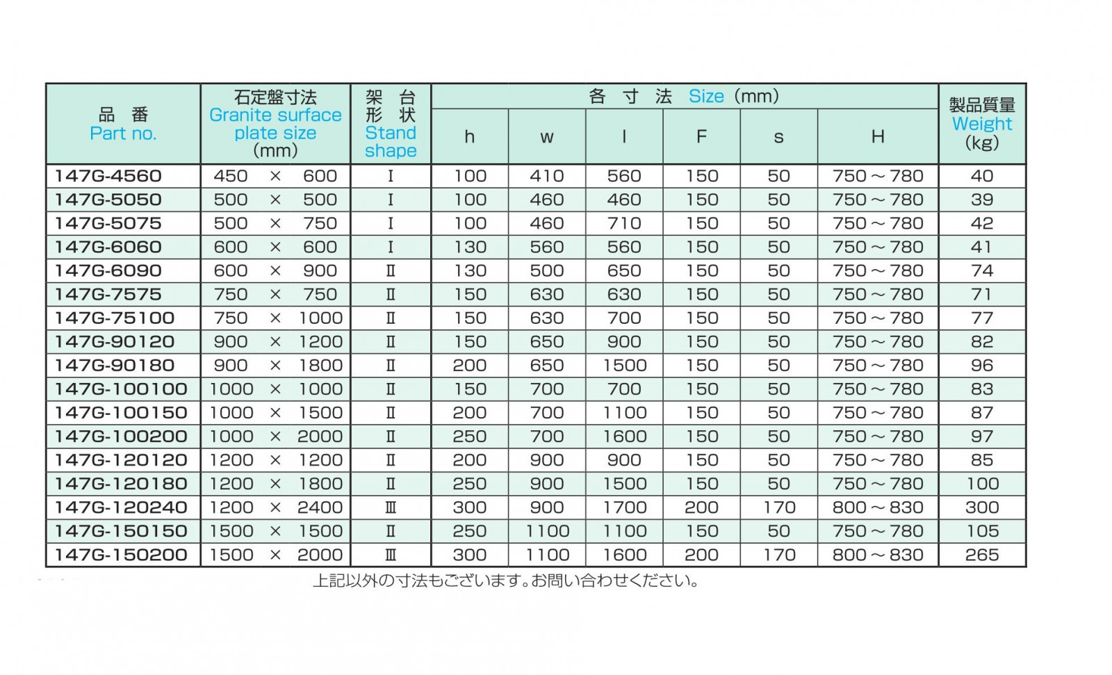 大西測定 105-2525A 鋳鉄製 型定盤 A級 OS-105 250×250定盤台