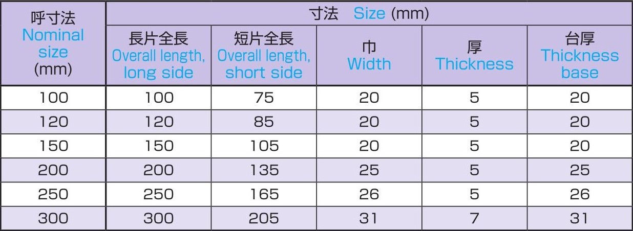 最安値挑戦】 大西測定 OHNISHI 角度付台付定規 60° 156C250 3651240 JAN