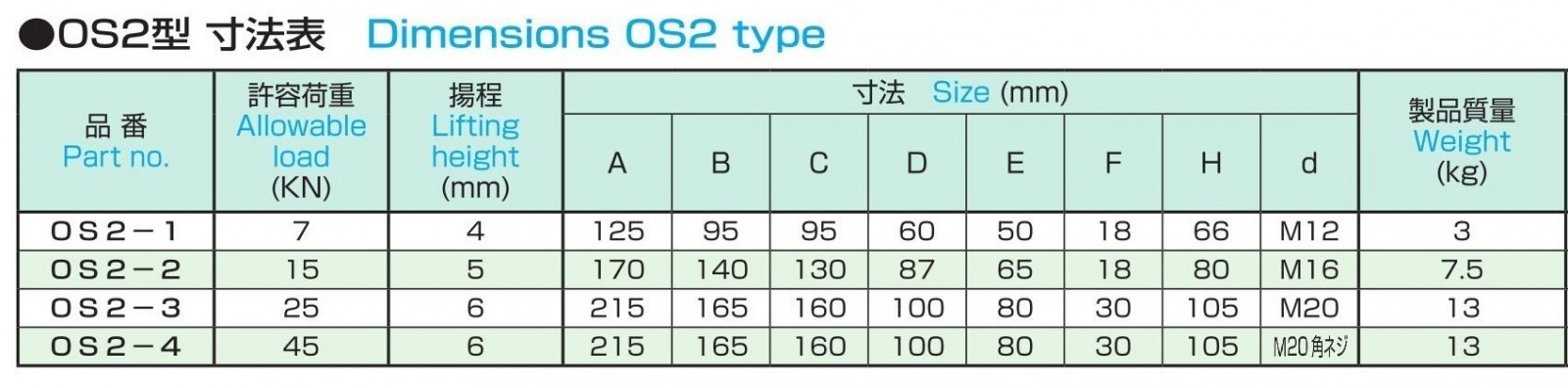 人気 ＯＳＳ レベリングブロックＯＳＥ型 OSE-4N OSE4N 大西測定 株